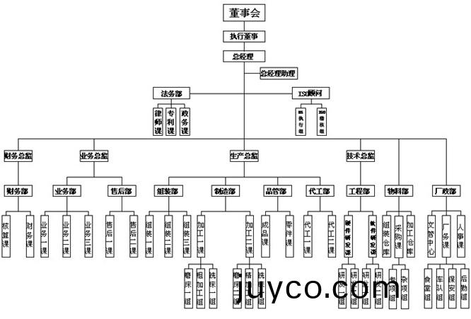 組(zu)織架(jia)構(gou).jpg